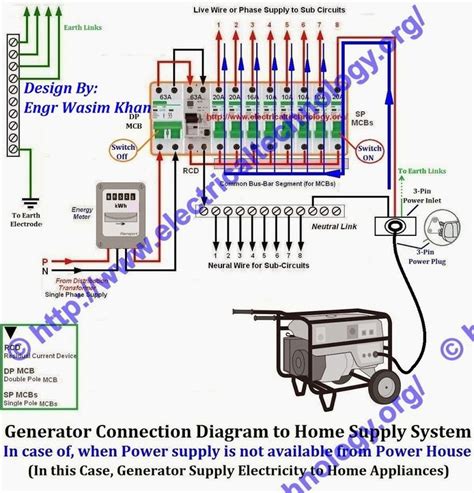 generator inlet box wiring diagram